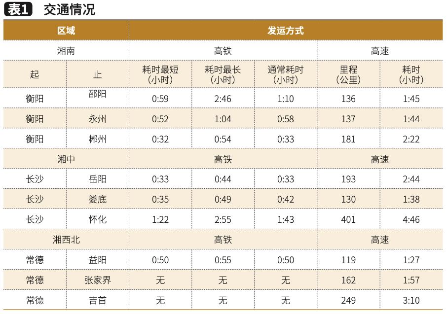 湖南烟草商业企业物流设备备件共享模式的探讨